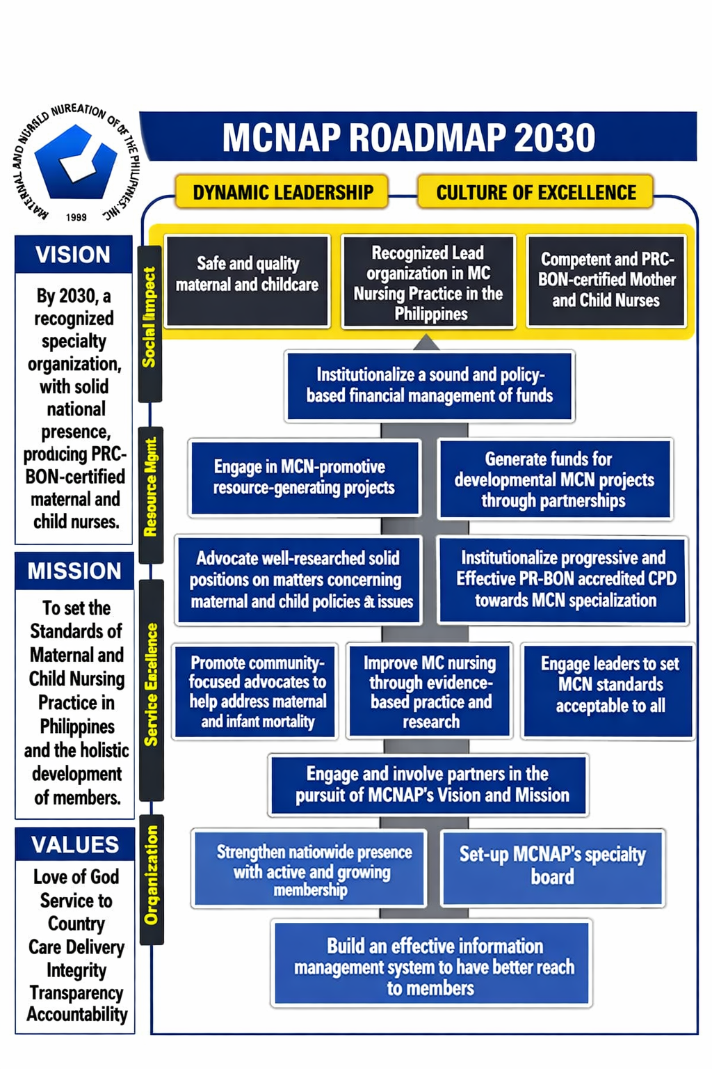 Program Roadmap